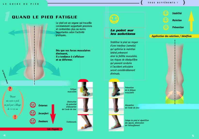 SIDAS_guide_pied_FR3
